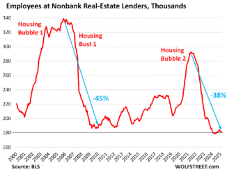 Housing Bubble