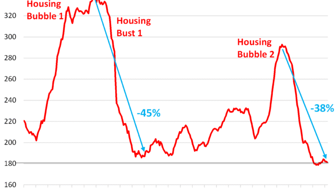 Housing Bubble