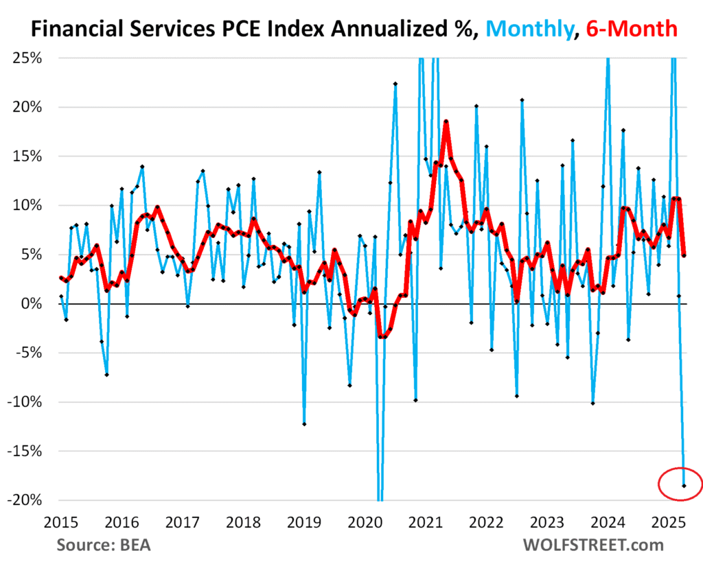 Financial Services