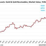 Gold Holdings