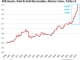 Gold Holdings