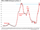 Delinquency Rate