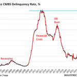 CMBS