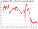Pending Home Sales