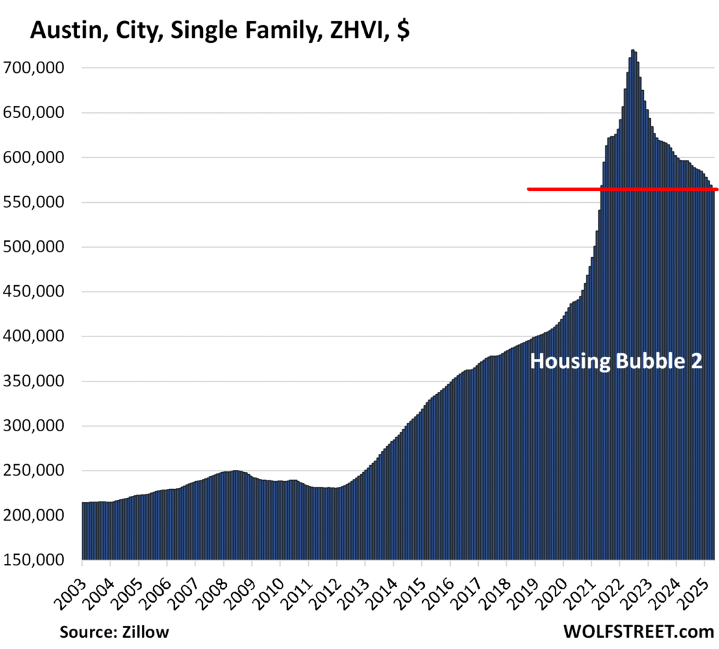 Single-Family Homes