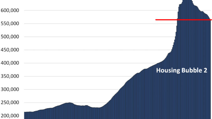 The 10 Big Cities with the Biggest Price Declines of Single-Family Homes from their Peaks through April- -7% to -21% Single-Family Homes