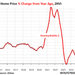 Housing Markets