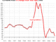 Housing Markets
