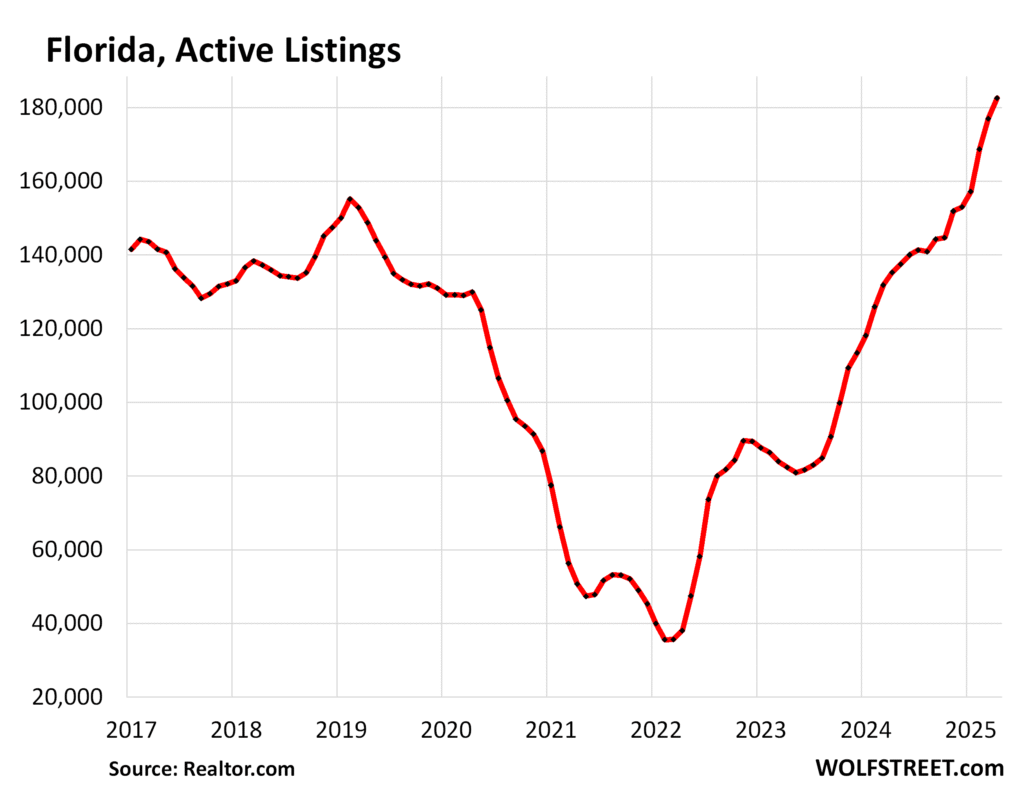 Unsold Inventory