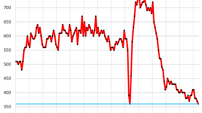 Condo Sales