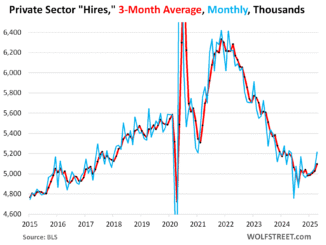 Private Sector