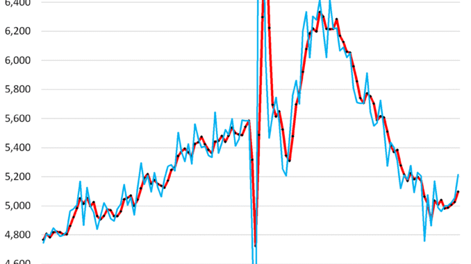 Hiring in the Private Sector Surges, Despite All Moaning & Groaning about the Economy or Whatever Private Sector