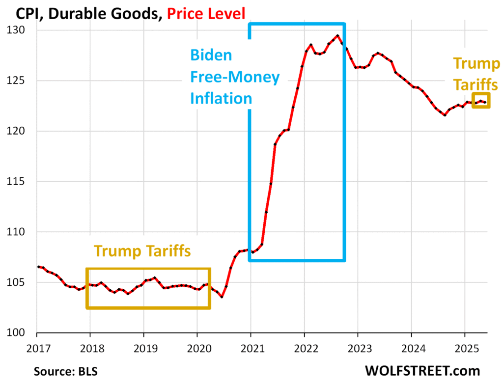 Tariffs