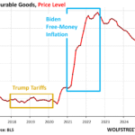 Tariffs