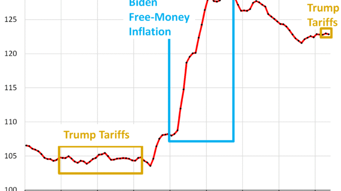 Tariff-Inflation Watch- CPI Inflation in Light of the Tariffs Tariffs