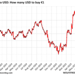 US Dollar