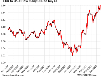 US Dollar