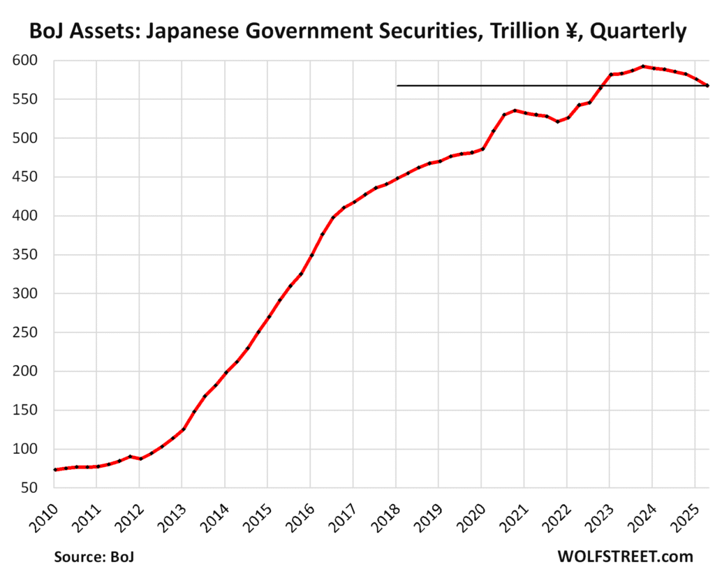 Bank of Japan