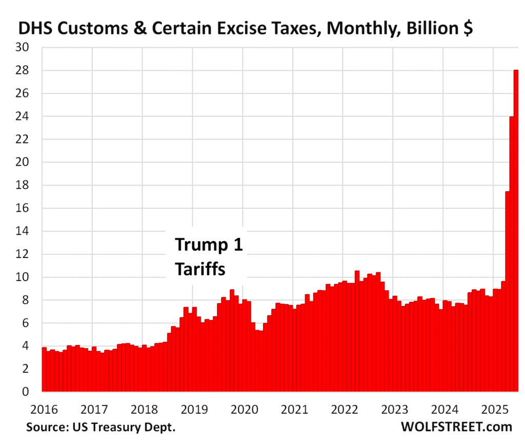 Tariffs