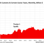 Tariffs
