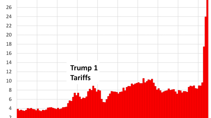 Tariffs