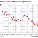 Global Reserve Currency