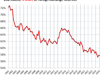 Global Reserve Currency
