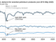 fuel demand