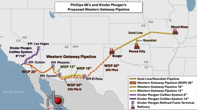 Phillips 66’s and Kinder Morgan’s Proposed Western Gateway Pipeline. Source: RBN