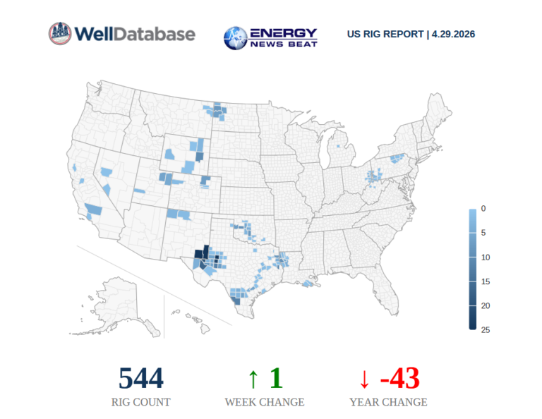US Rig Count Up One this week - Energy News Beat