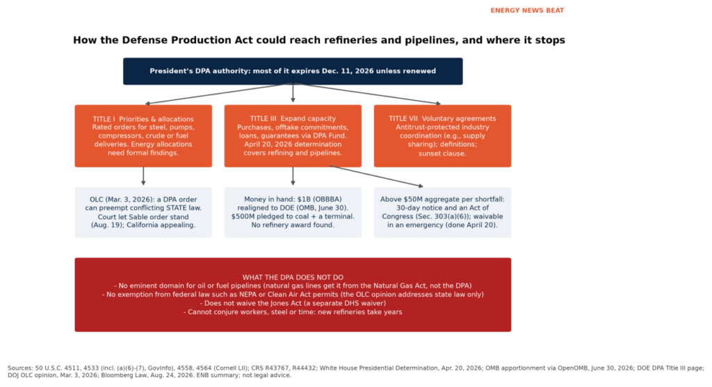 Should the Trump Administration Use the Defense Production Act to ...